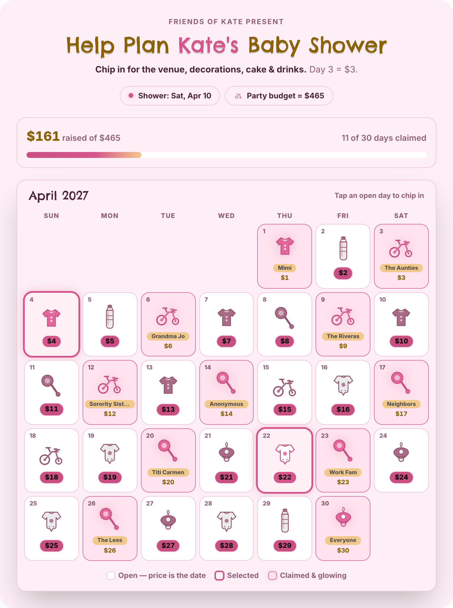 Baby shower fundraiser calendar for April, 11 of 30 days claimed by Mimi, The Aunties and others, $161 raised of $465.