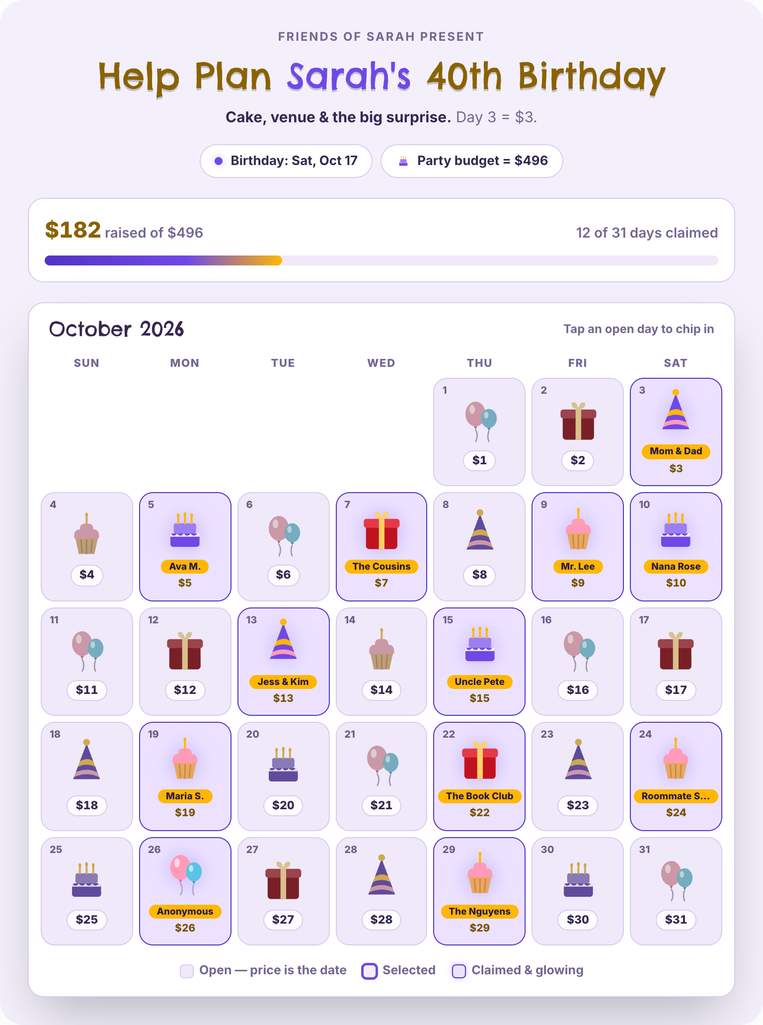 Birthday party fundraiser calendar for October, 12 of 31 days claimed by Jess & Kim, Mom & Dad and others, $182 raised of $496.
