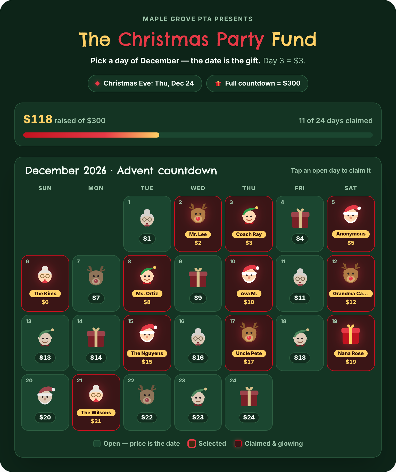 Christmas advent fundraiser calendar for December, 11 of 24 days claimed by Grandma Carol, Coach Ray and others, $118 raised of $300.
