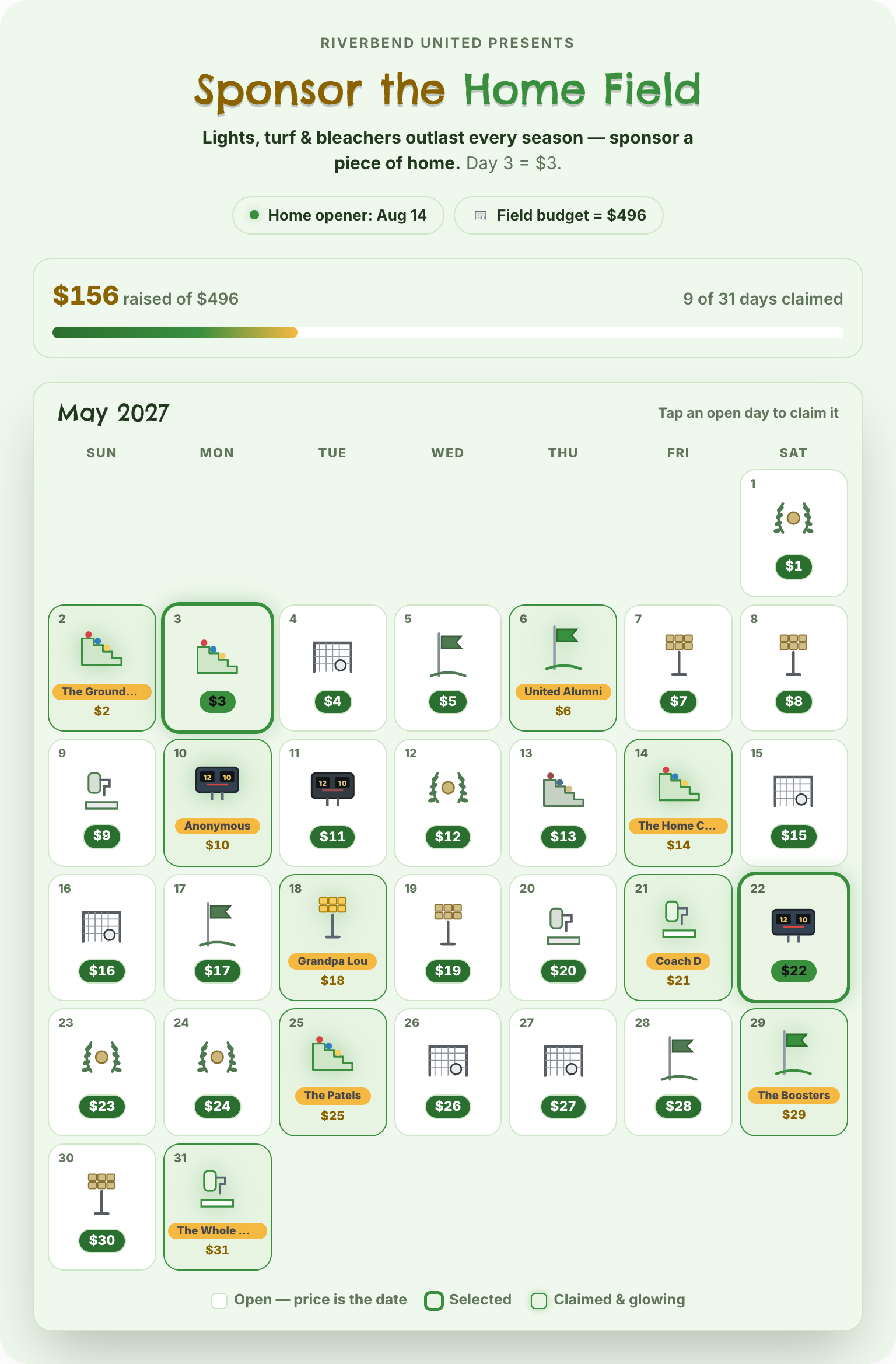 Field and facility fundraiser calendar for May, 9 of 31 days claimed by The Groundskeepers, United Alumni and others, $156 raised of $496.