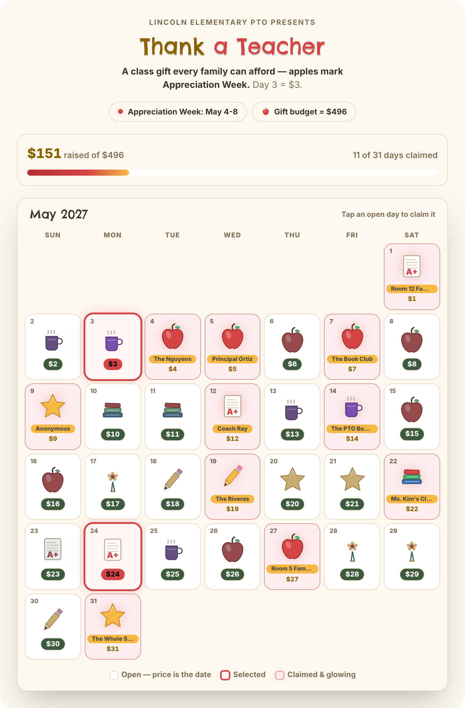 Teacher appreciation fundraiser calendar for May, 11 of 31 days claimed by Room 12 Families, The Nguyens and others, $151 raised of $496.