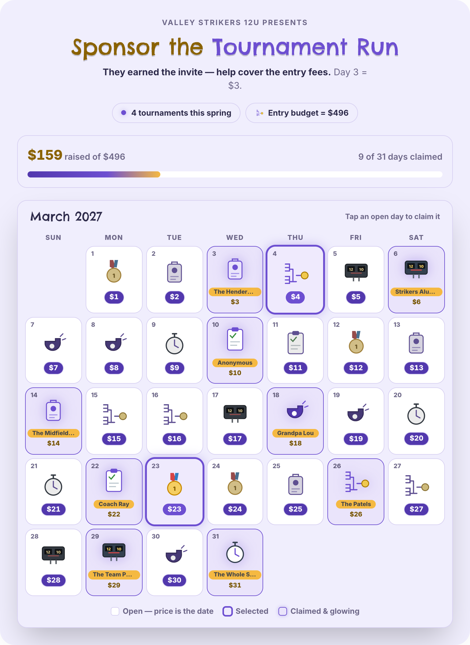 Tournament fees fundraiser calendar for March, 9 of 31 days claimed by The Hendersons, Strikers Alumni and others, $159 raised of $496.